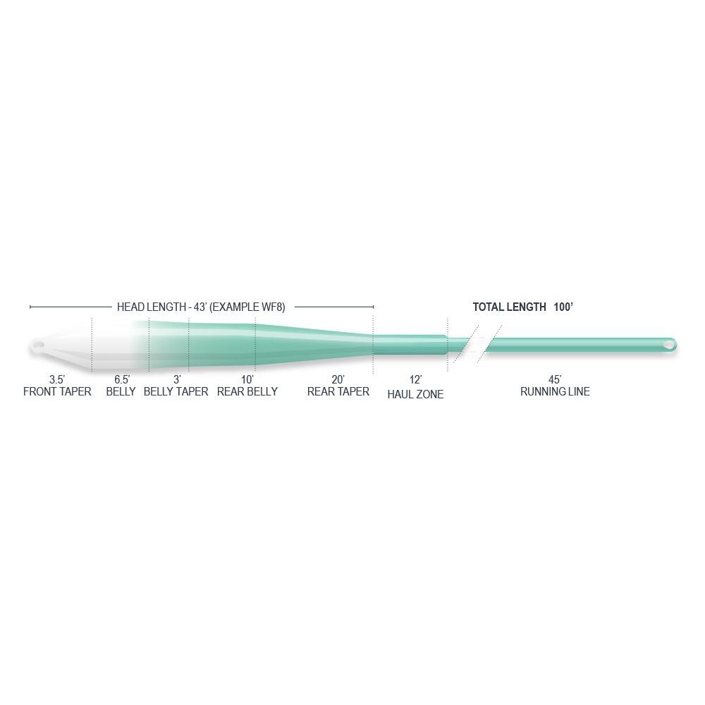 Airflo Superflo Ridge 2.0 Flats Universal Taper 9' Clear Tip in Clear and Aqua